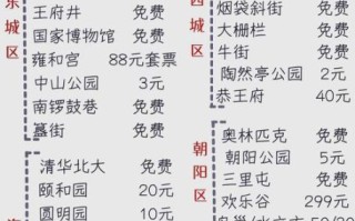 去北京旅游多少钱_北京五日游预算