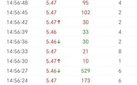 002429股票行情分析_兆驰股份值得投资吗