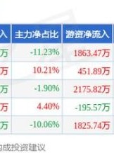 多氟多股票股吧_多氟多还能买吗