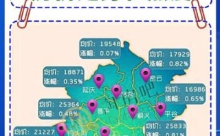 北京房价走势_北京买房条件