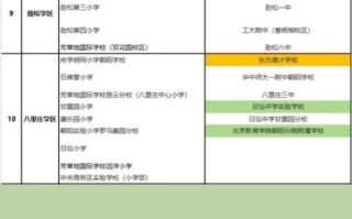 北京市朝阳区实验小学怎么样_划片范围