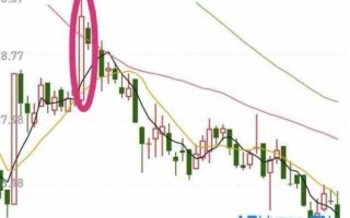 股票身怀六甲是什么_如何识别与操作