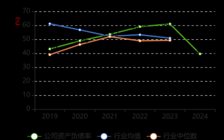 德尔股份股票值得买吗_德尔股份未来走势如何