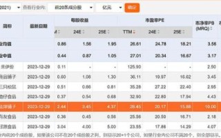 盐津铺子股票值得买吗_盐津铺子股票目标价多少