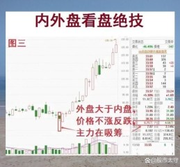股票内外盘是什么意思_如何看懂内外盘数据