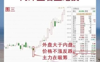 股票内外盘是什么意思_如何看懂内外盘数据