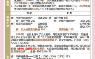 股票交易税是多少_如何计算股票交易税