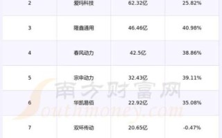 隆鑫通用股票怎么样_隆鑫通用股票值得长期持有吗