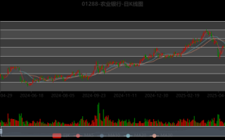 农业银行股票还能涨吗_农业银行股票行情走势分析
