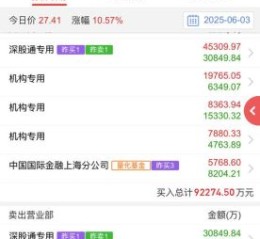 300468股票怎么样_值得长期持有吗