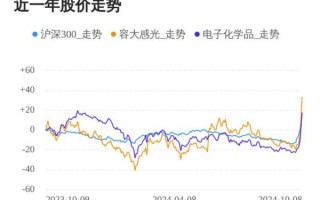 容大感光股票值得买吗_容大感光股票未来走势如何