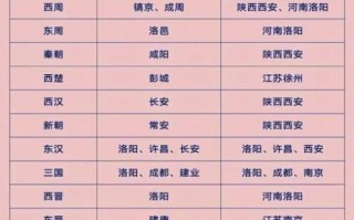 北京是哪个朝代的首都_北京作为都城的历史朝代有哪些 北京是哪个朝代的首都_北京作为都城的历史朝代有哪些