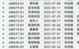 st股票有哪些_st股票名单最新