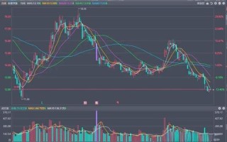 长安汽车股票值得买吗_长安汽车股价走势分析