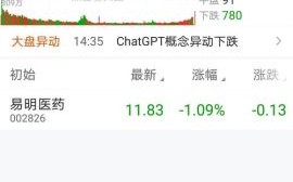 002826股票行情怎么样_易明医药未来走势分析