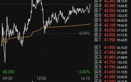 小米股票今日价格_现在买入合适吗