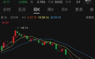 同仁堂股票值得长期持有吗_同仁堂股价走势分析