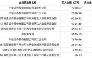 东信和平股票最新消息_还能买吗