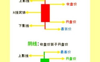 股票行情怎么看_新手如何看懂K线图
