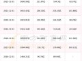宝钢股票值得长期持有吗_宝钢股份分红率是多少