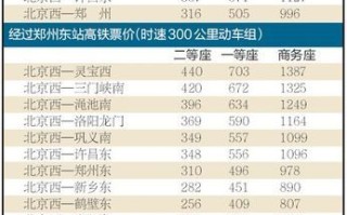 北京到洛阳火车时刻表_北京到洛阳高铁票价多少钱