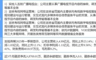 吉视传媒股票最新消息_吉视传媒股价为何异动