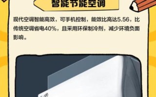 现代空调怎么样_现代空调质量好吗