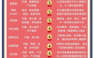 家政服务哪家好_如何选择靠谱家政公司