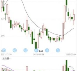 600396股票走势分析_600396今日行情如何