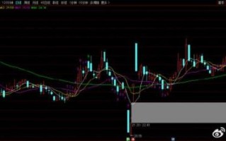 中船防务股票值得买吗_最新走势分析