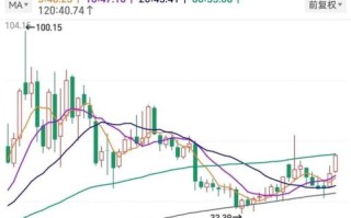 中航工业股票值得买吗_中航工业股票走势分析