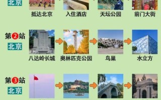 北京一日游怎么安排_北京一日游必去景点推荐