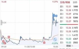 600298股票行情_现在还能买吗