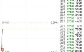 长实股票值得长期持有吗_长实股票分红率是多少