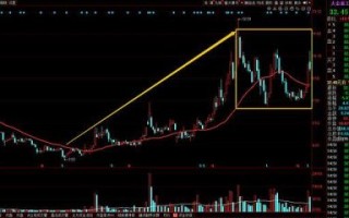 大金重工股票值得买吗_未来走势如何