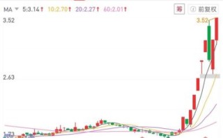 华映科技股票怎么样_华映科技未来走势分析 华映科技股票怎么样_华映科技未来走势分析