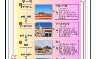 北京5日游多少钱_北京五日游预算明细