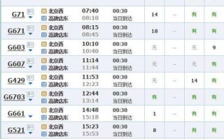 高碑店到北京怎么走_高碑店到北京多久