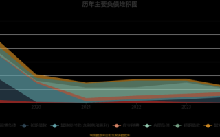 中国再生医学股票值得买吗_中国再生医学股票未来走势
