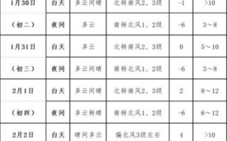 北京房山天气怎么样_房山天气预报一周