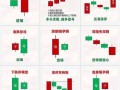 股票买卖口诀有哪些_新手如何快速掌握