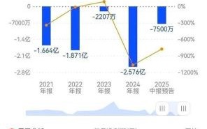 酒鬼酒股票值得买吗_酒鬼酒股票未来走势