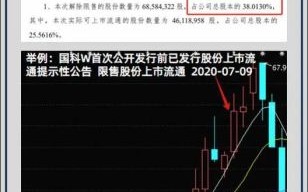 股票解禁是什么意思_解禁后股价会跌吗