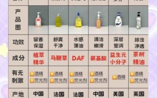 沐浴露哪个牌子好用_沐浴露成分怎么看
