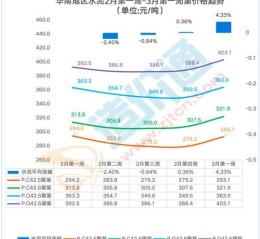 四川水泥股票值得买吗_四川水泥股票未来走势