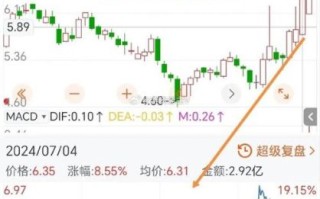 股票振幅大说明什么_如何利用振幅选股