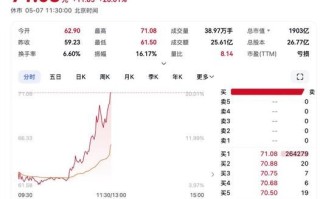 中航精机股票怎么样_中航精机股票值得买吗