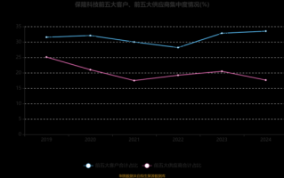 保隆科技股票值得买吗_保隆科技股票未来走势