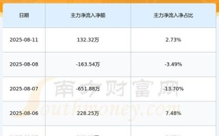 广州酒家股票值得买吗_广州酒家股票分红怎么样