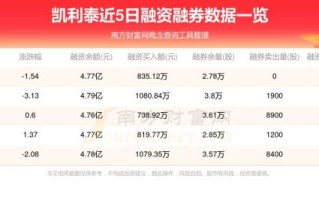 凯利泰股票怎么样_凯利泰股票值得长期持有吗